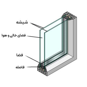 شیشه لمینت دو جداره